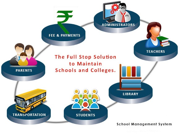 School ERP