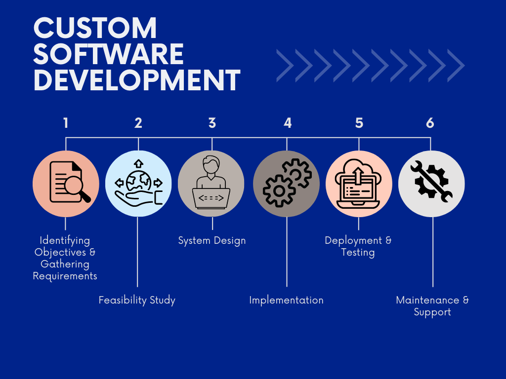 Customize Software