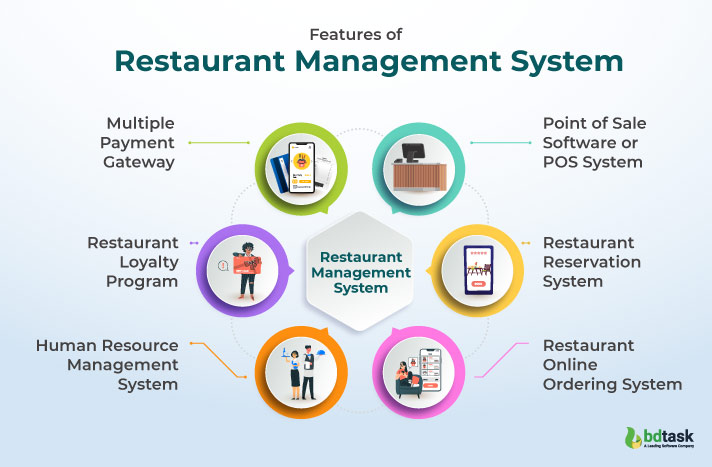Restaurant Portal