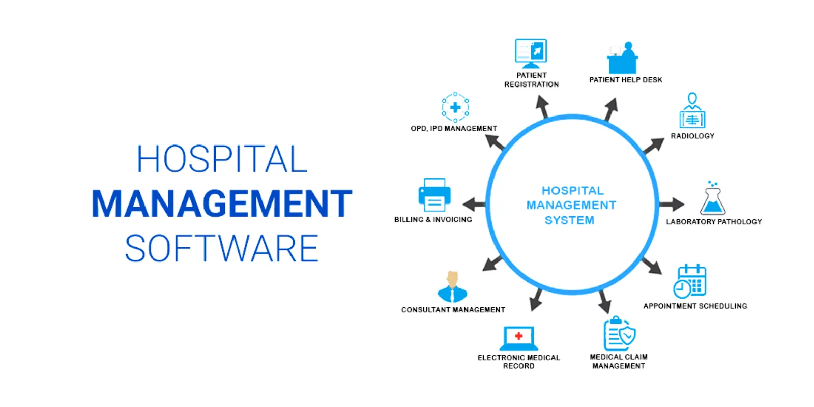 Hospital Management Software